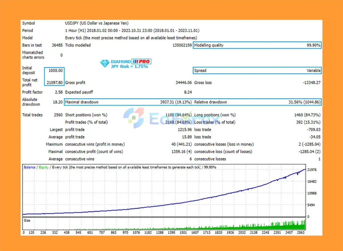 Diamond Pro EA MT5 Backtest Results