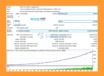 Diamond Pro EA MT5 Backtest Results