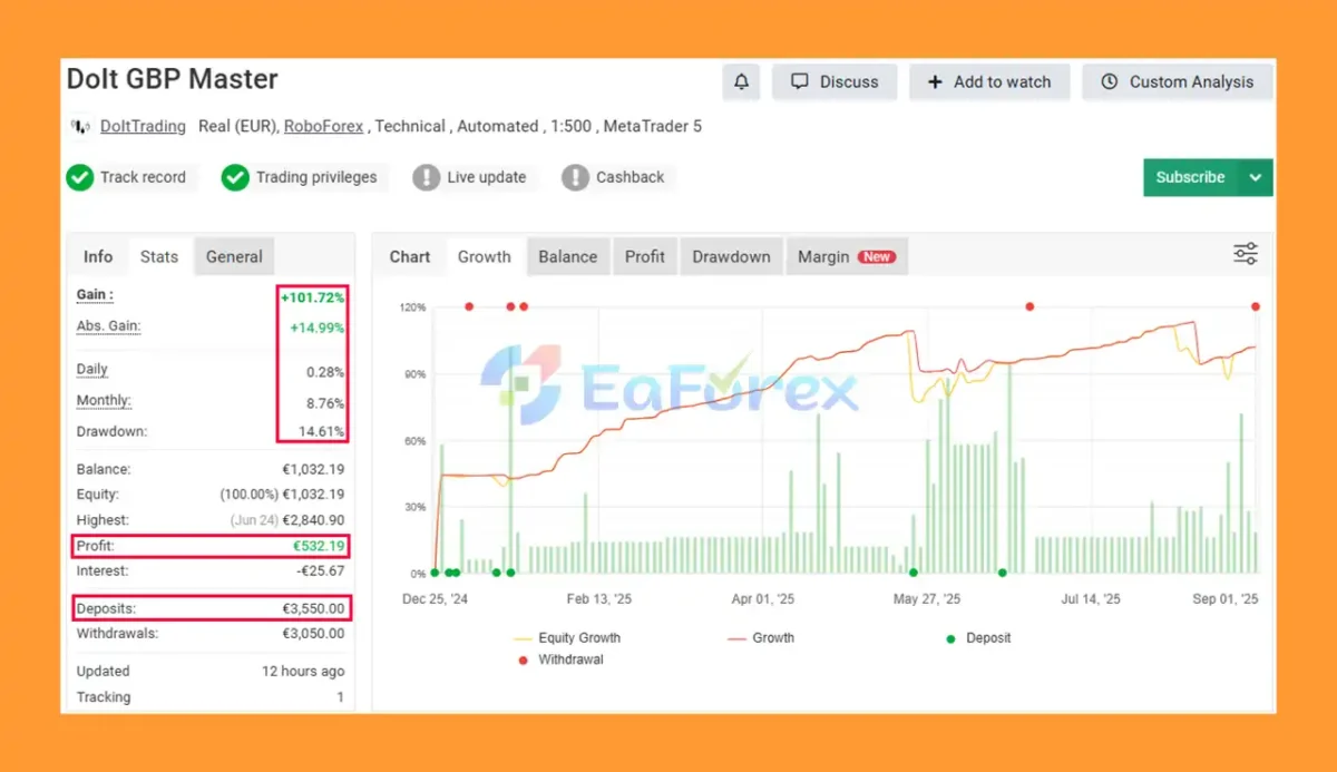 DoIt GBP Master EA Myfxbook Results