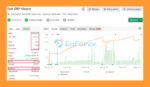 DoIt GBP Master EA Myfxbook Results