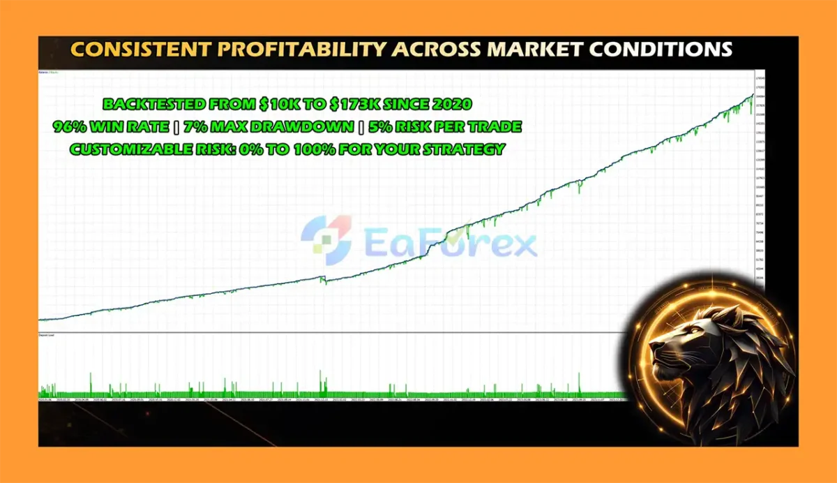 DoIt GBP Master MT5 Backtests Results