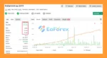 Dollar Mint EA performance verified by myfxbook