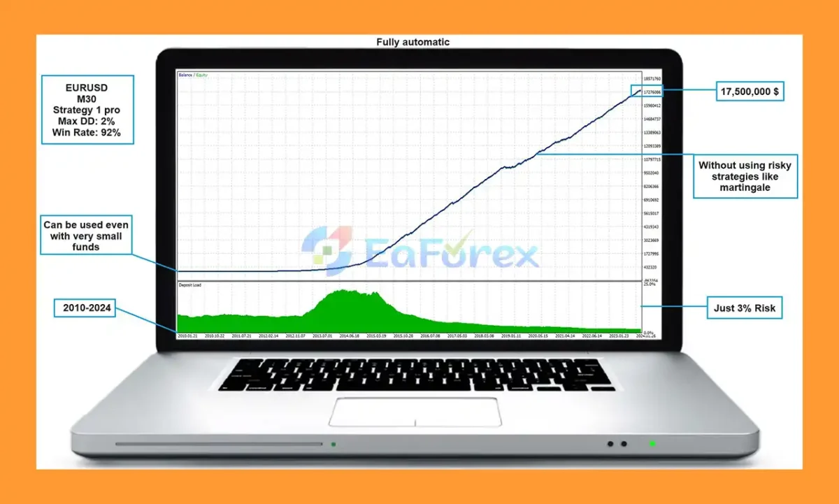 Dragon Multi EA MT5 Backtest