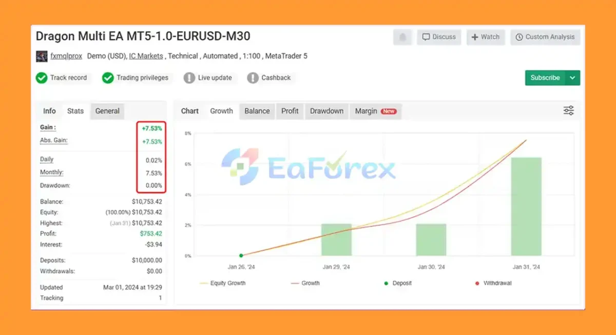 Dragon Multi EA MT5 Myfxbook