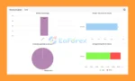 Dragon Multi EA MT5 Myfxbook Results