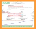 Driver EURUSD MT4 backtest resultss