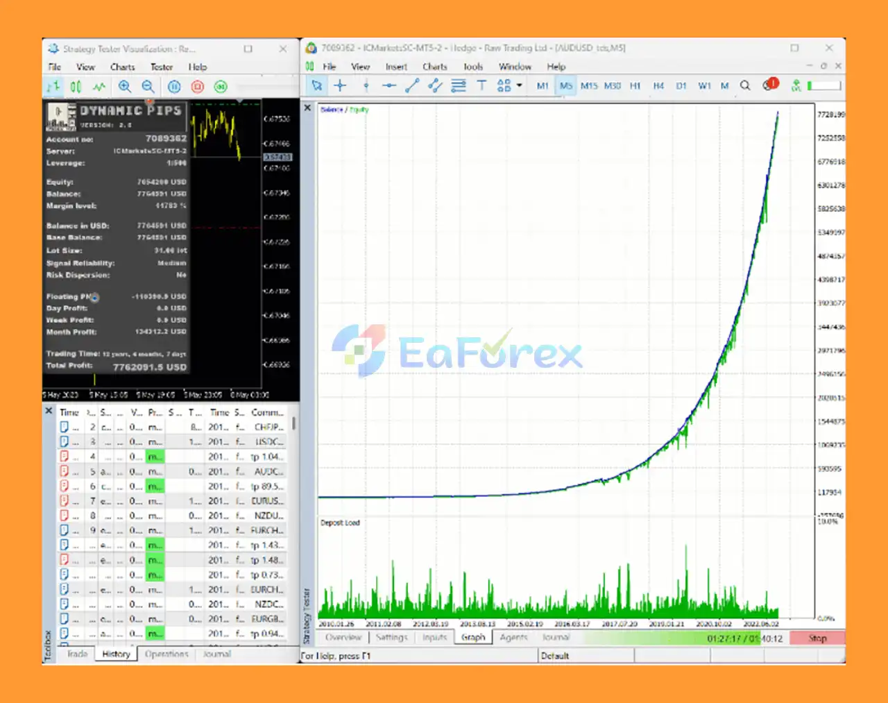 Dynamic Pips MT5 Backtest Results