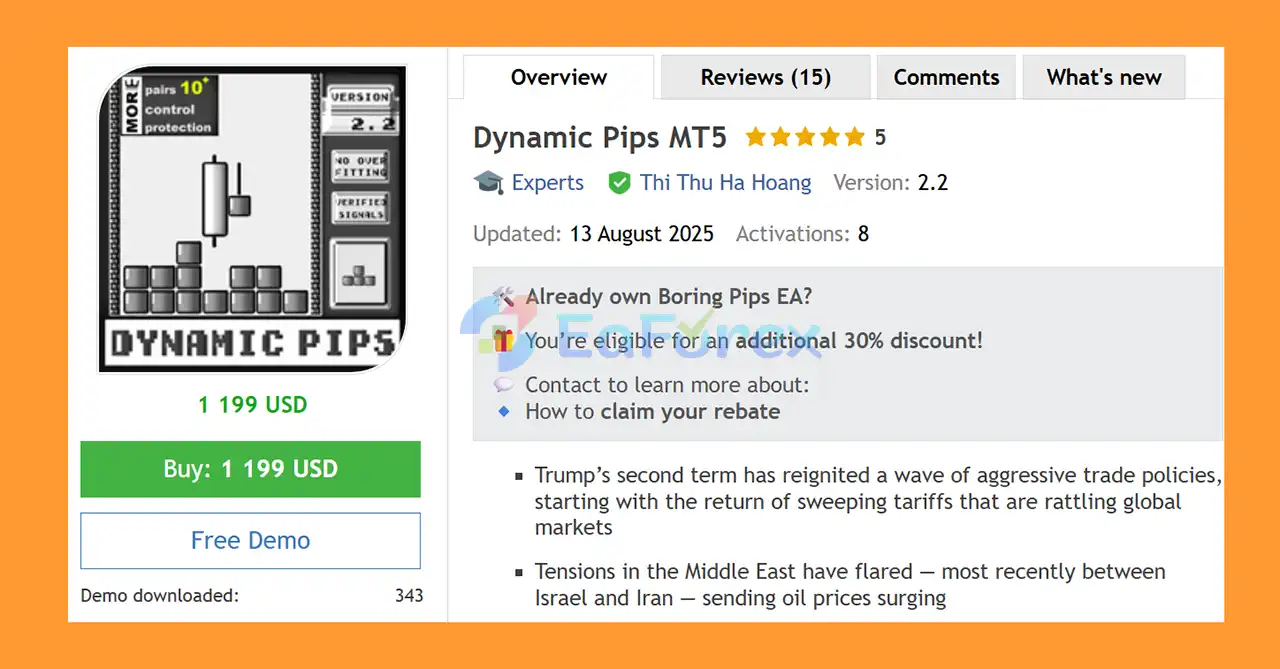 Dynamic Pips MT5 Overview
