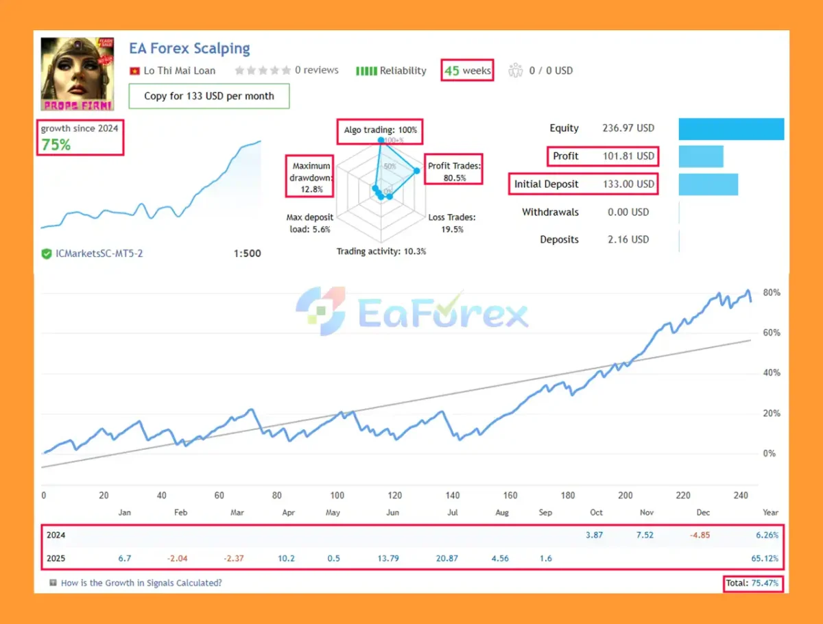 EA Forex Scalper Live Trading Results