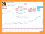 EA Forex Scalper Live Trading Results