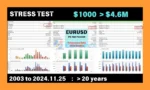 EA Forex Scalper MT4 Backtest Reuslts