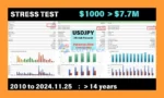 EA Forex Scalper MT4 Backtest Trading Reuslts