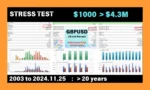 EA Forex Scalper MT4 Backtests Reuslts