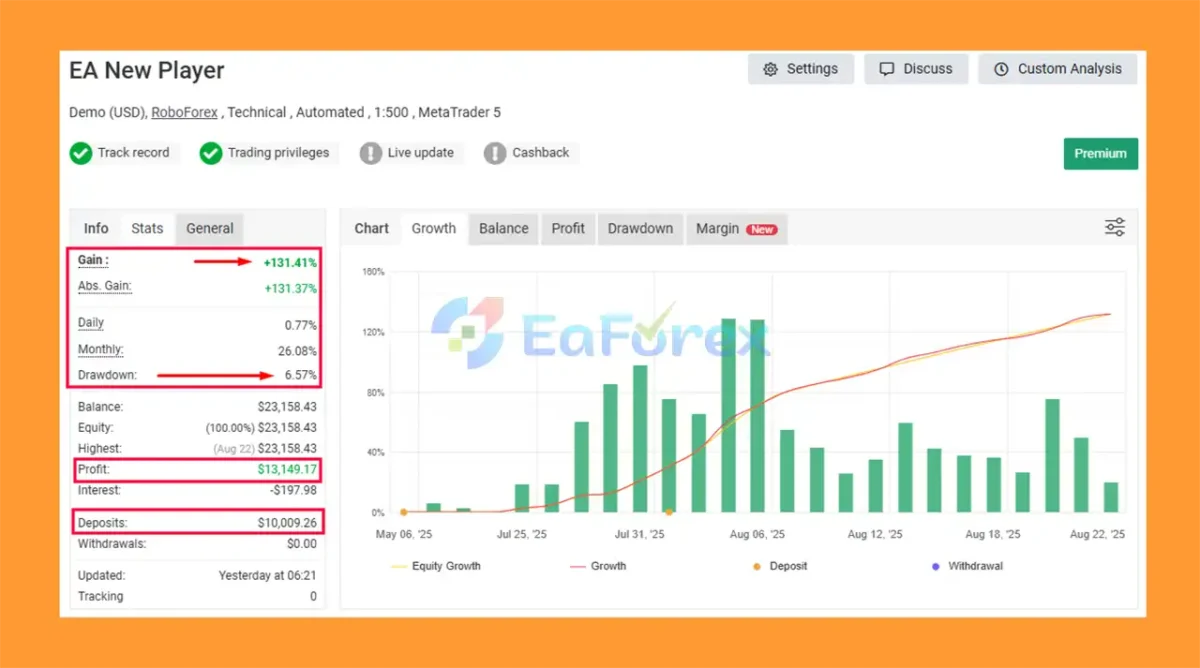 EA New Player Myfxbook Results