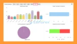 EA Smart Prime MT4 Myfxbook Resultss