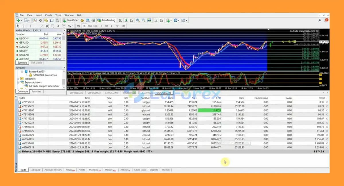 EA TRADE SCALPER SUPERNOVA MT4 Result