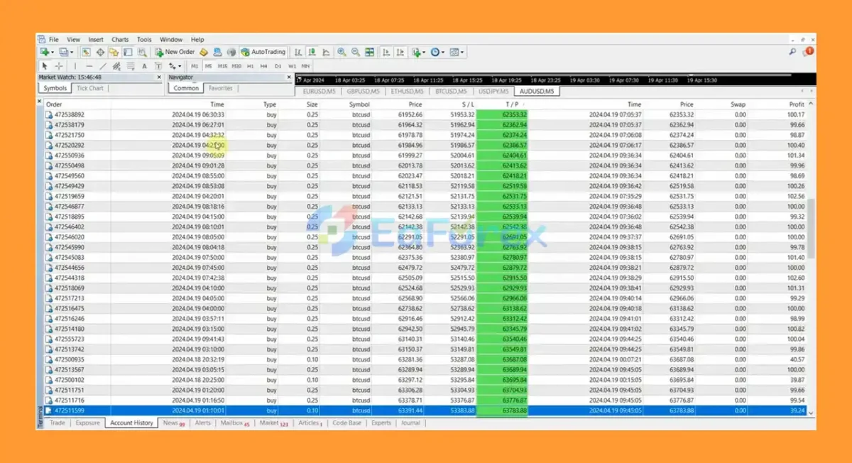 EA TRADE SCALPER SUPERNOVA MT4 Results
