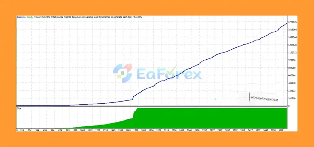 EA TRADE SCALPER SUPERNOVA MT4 Review
