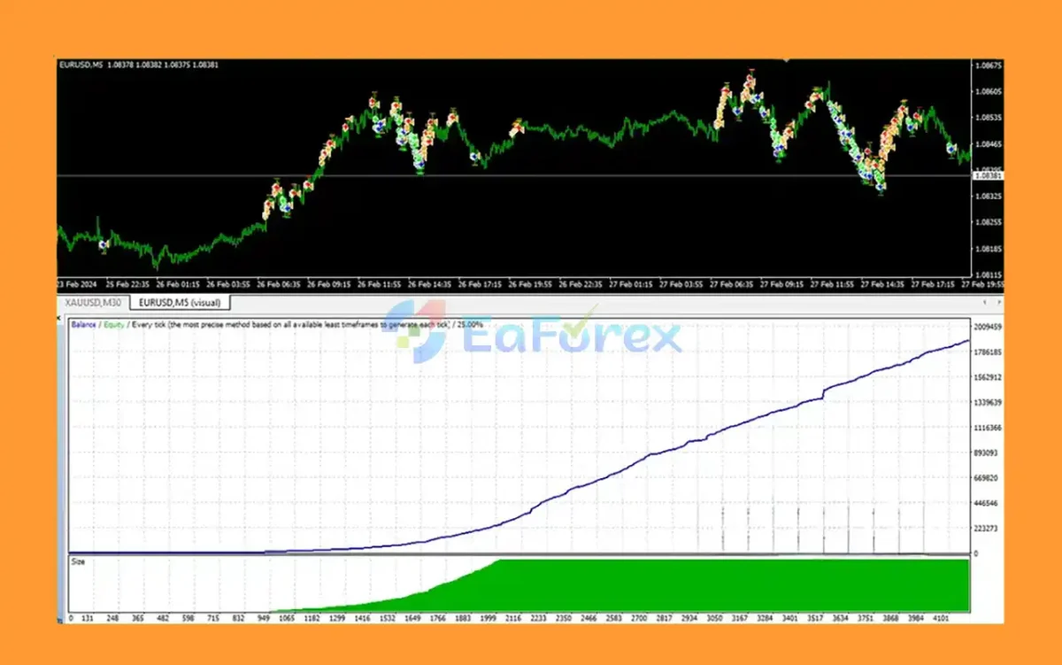 EA TRADE SCALPER SUPERNOVA MT4 Reviews