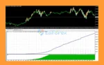 EA TRADE SCALPER SUPERNOVA MT4 Reviews