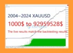 ET9 for MT4 Backtest