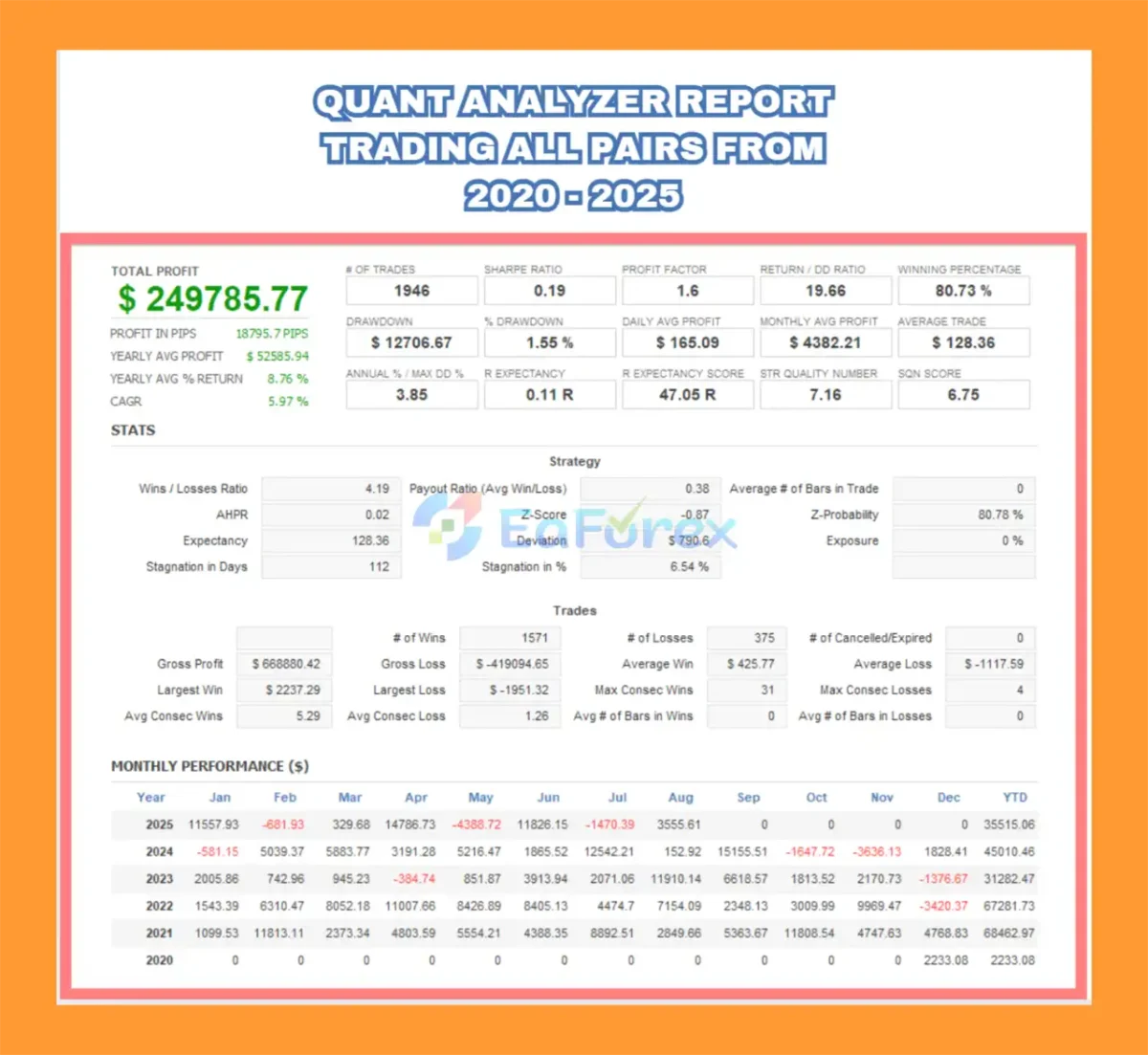 Early Reversion Forex Ea Backtest Results