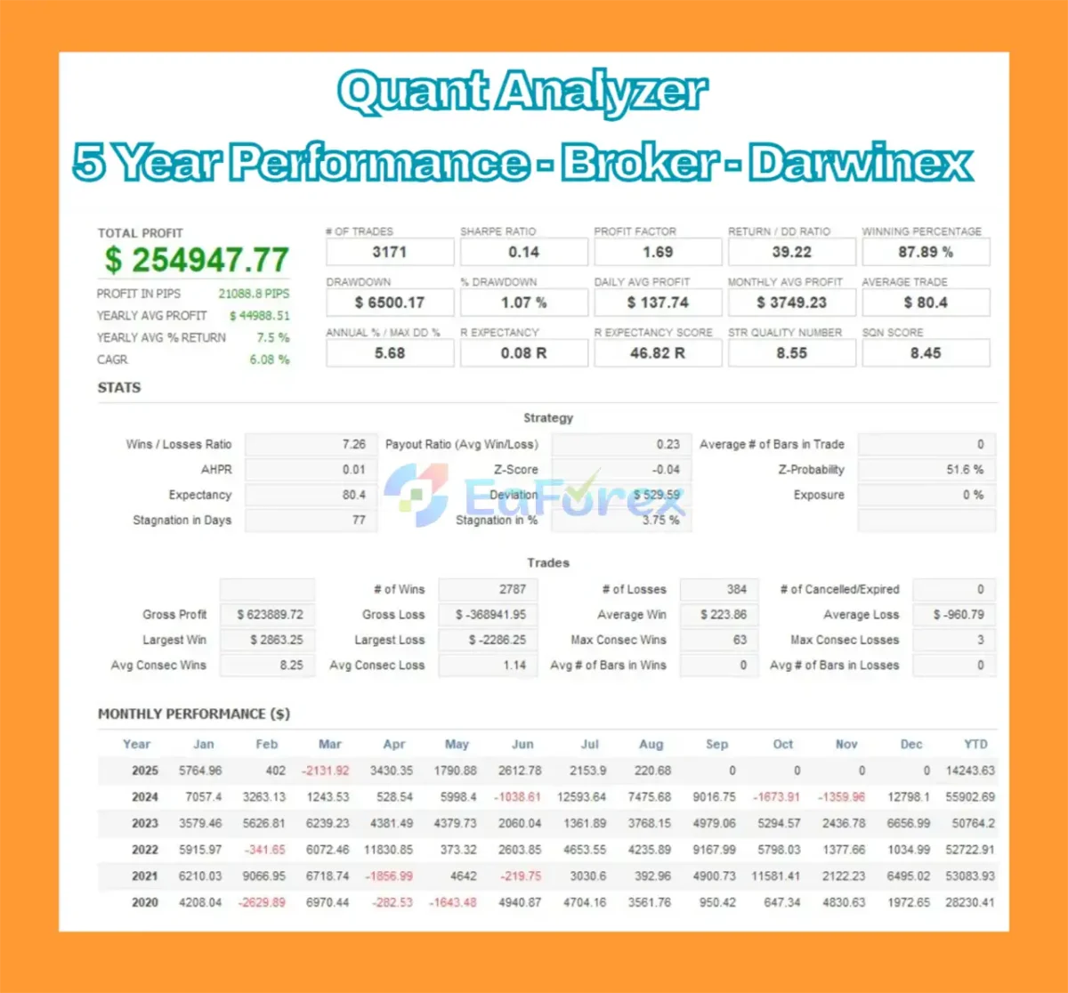 Early Reversion Forex Ea Backtest Trading Results