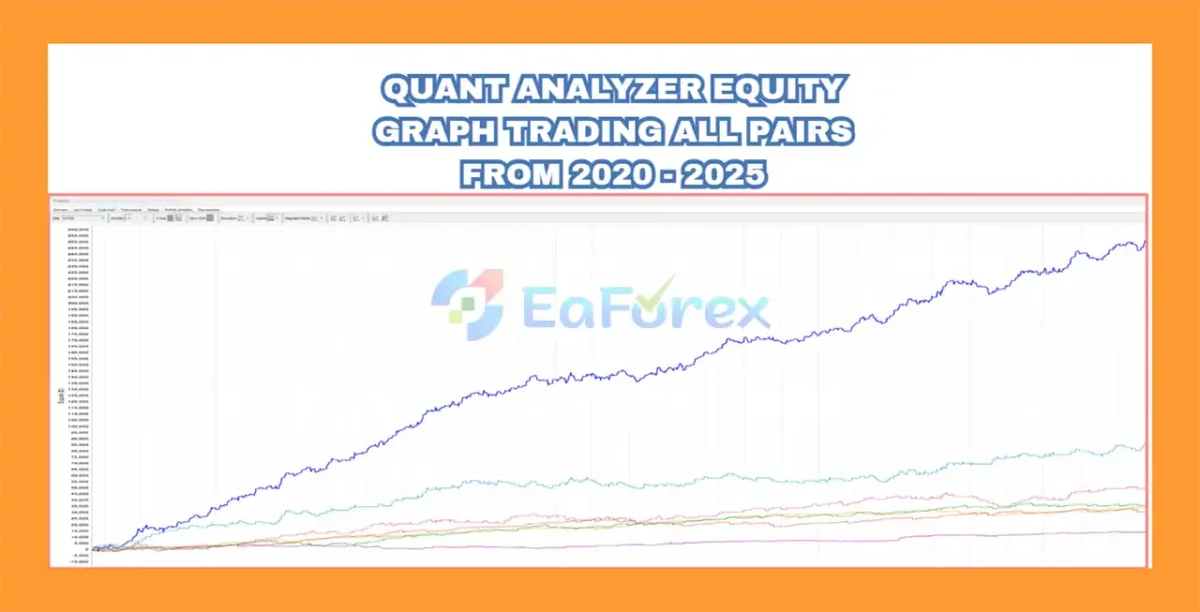 Early Reversion Forex Ea Backtests Results