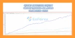 Early Reversion Forex Ea Backtests Results