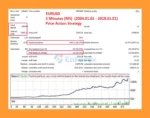 Easy Strategy Builder 5 Backtest Results