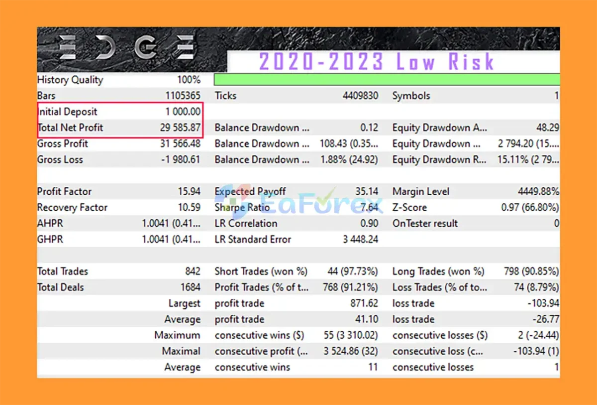 Edge EA Pro MT5 Backtest Resultss