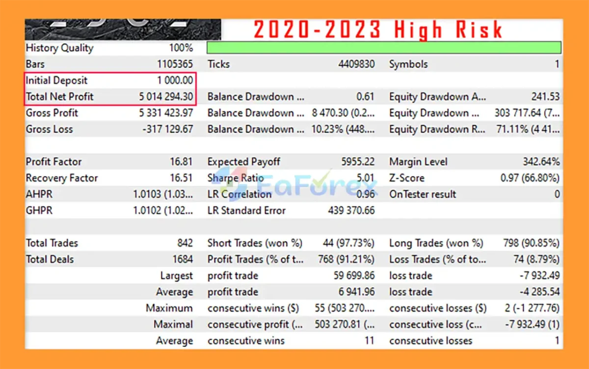 Edge EA Pro MT5 Backtest Trading Results