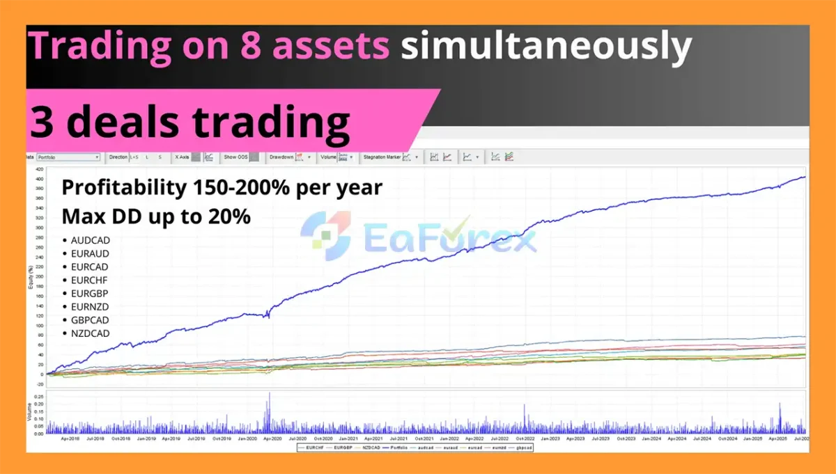 Enslaver EA Backtest Results