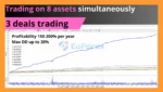 Enslaver EA Backtest Results