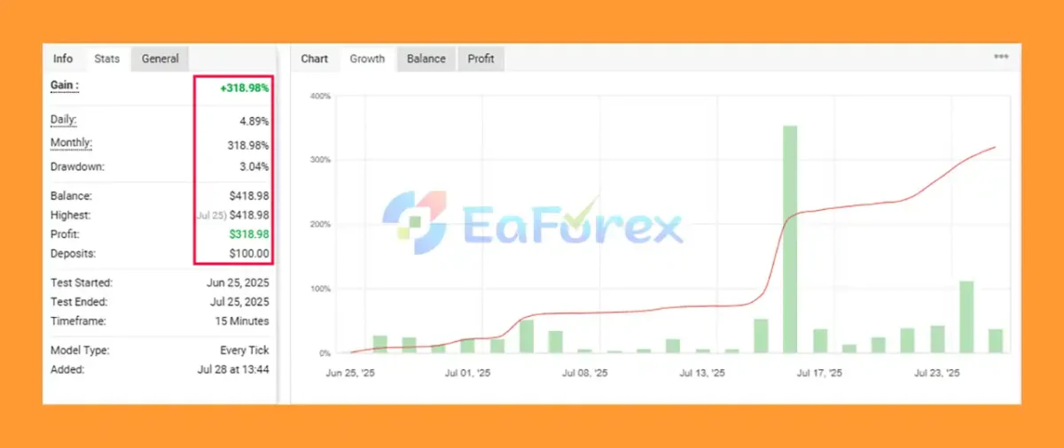 Expert SSIBS EA MT4 Myfxbook Results