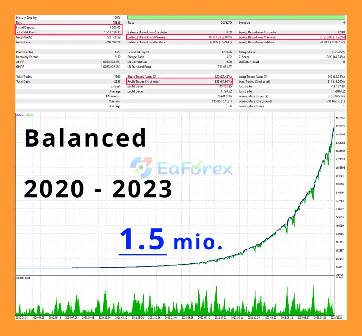 Falcon Rig EA MT5 Backtest Results