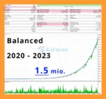 Falcon Rig EA MT5 Backtest Results