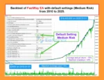 FastWay EA Backtest Results