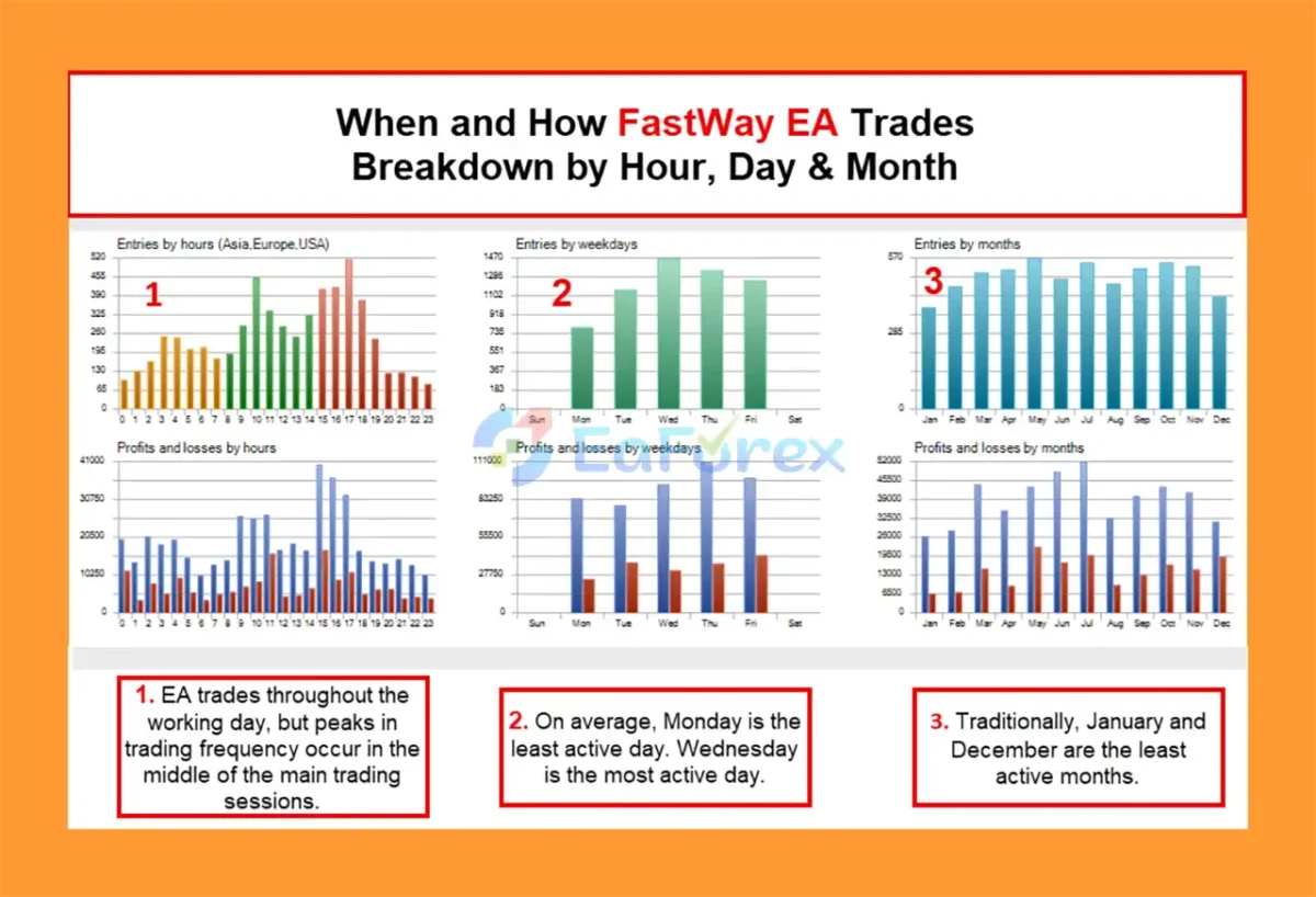 FastWay EA MT5 Backtest Results