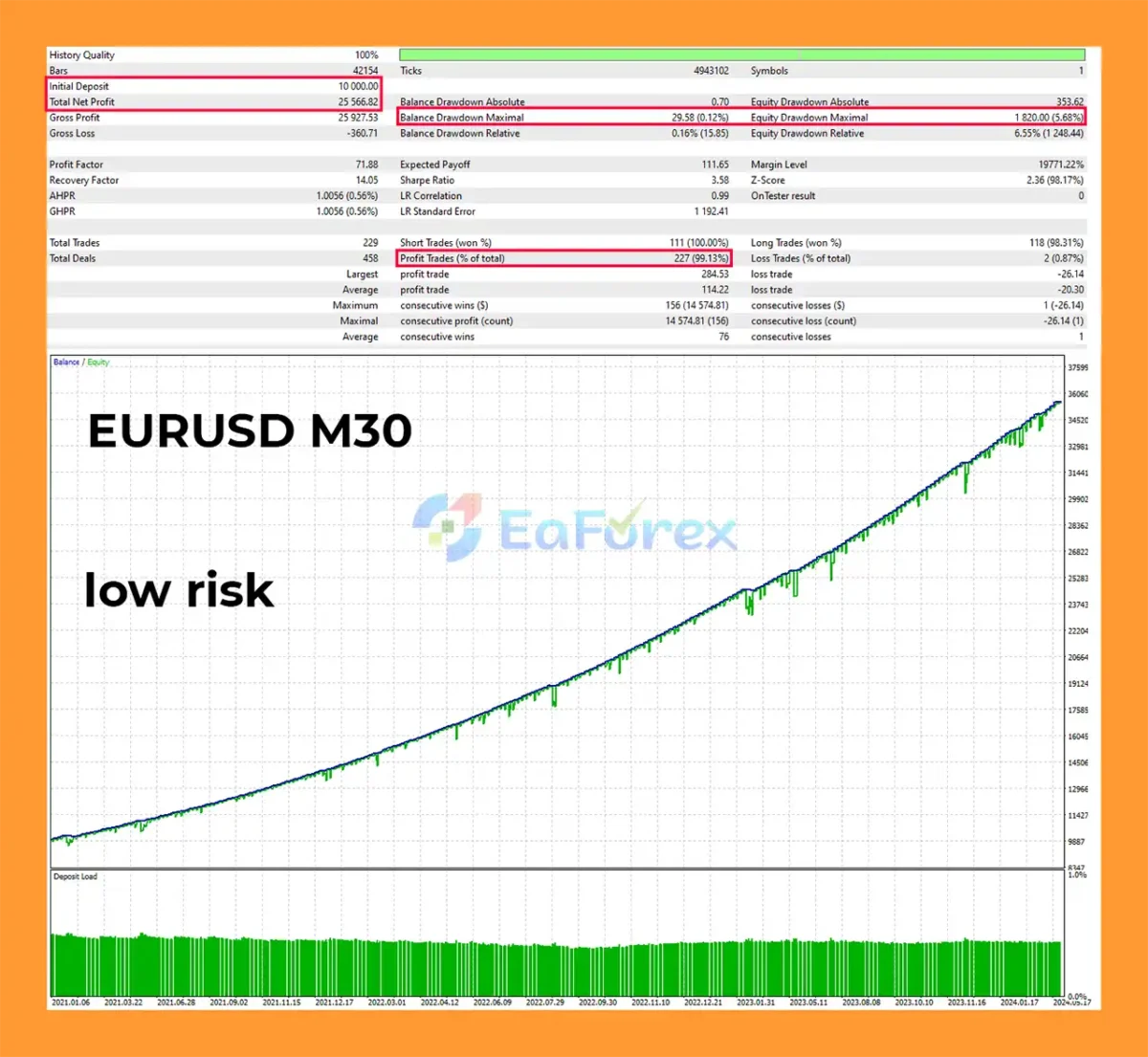 Fenghuang Rig EA MT5 Backtest Results