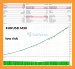 Fenghuang Rig EA MT5 Backtest Results