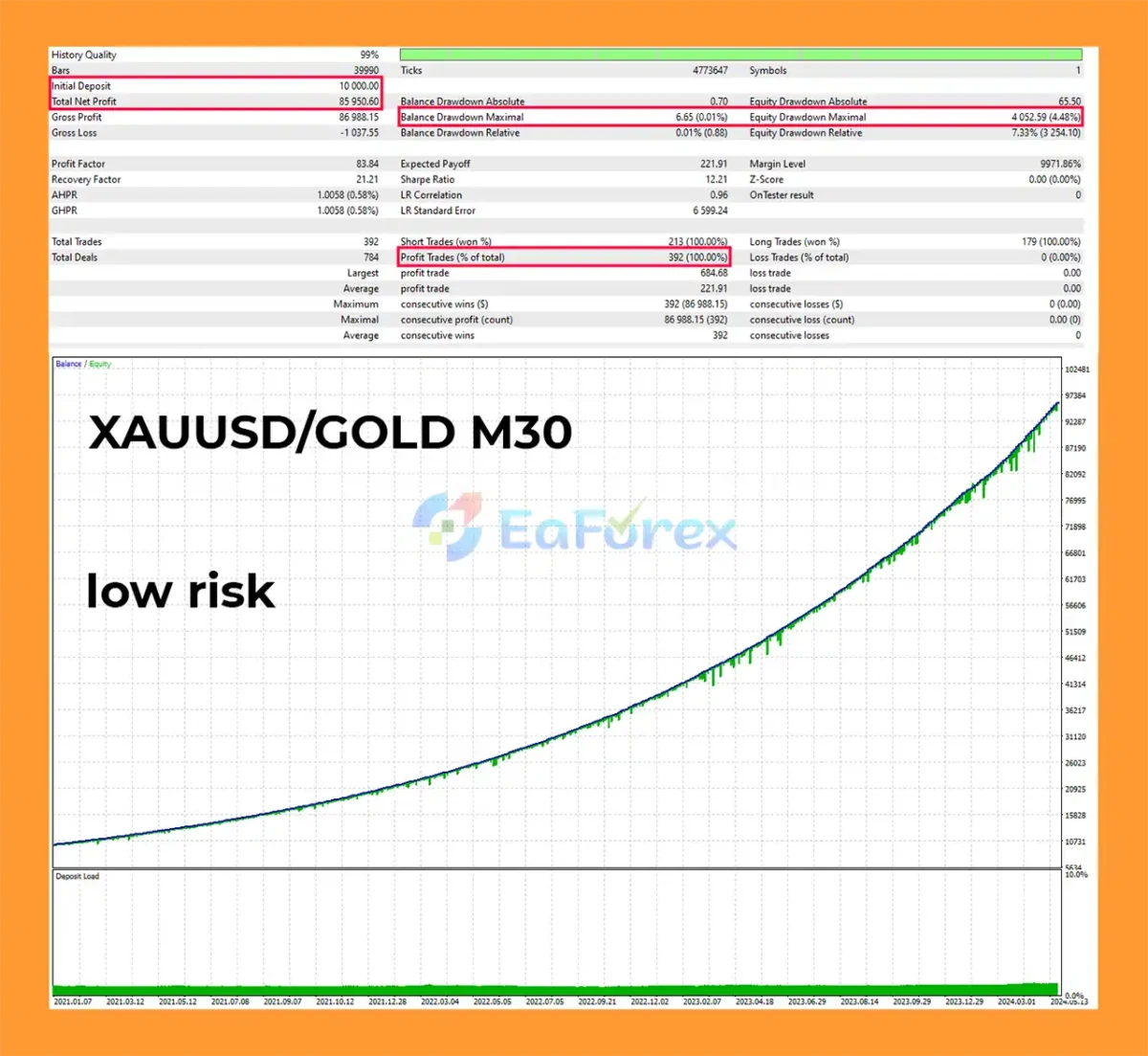 Fenghuang Rig EA MT5 Backtest Trading Results