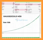 Fenghuang Rig EA MT5 Backtest Trading Results