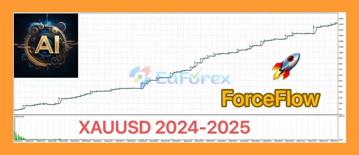 ForceFlow EA MT5 Backtest Results