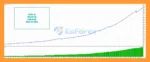 Foxy AI EA Backtest Results