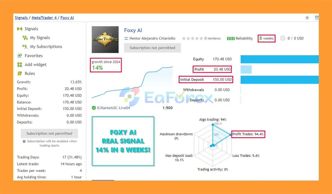 Foxy AI EA Live Results