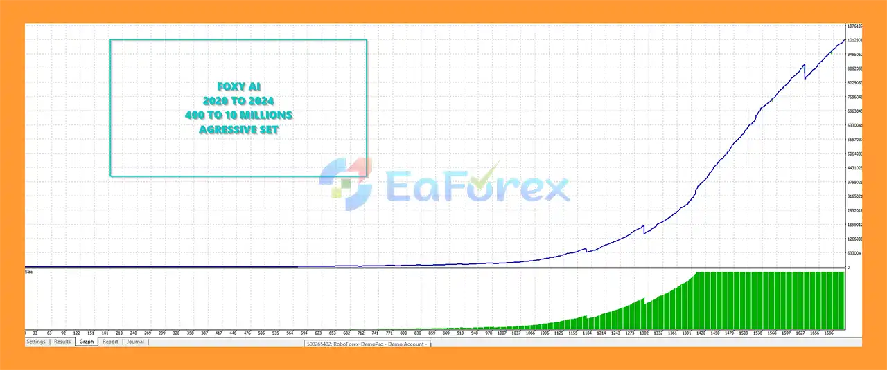 Foxy AI EA MT4 Backtest Results