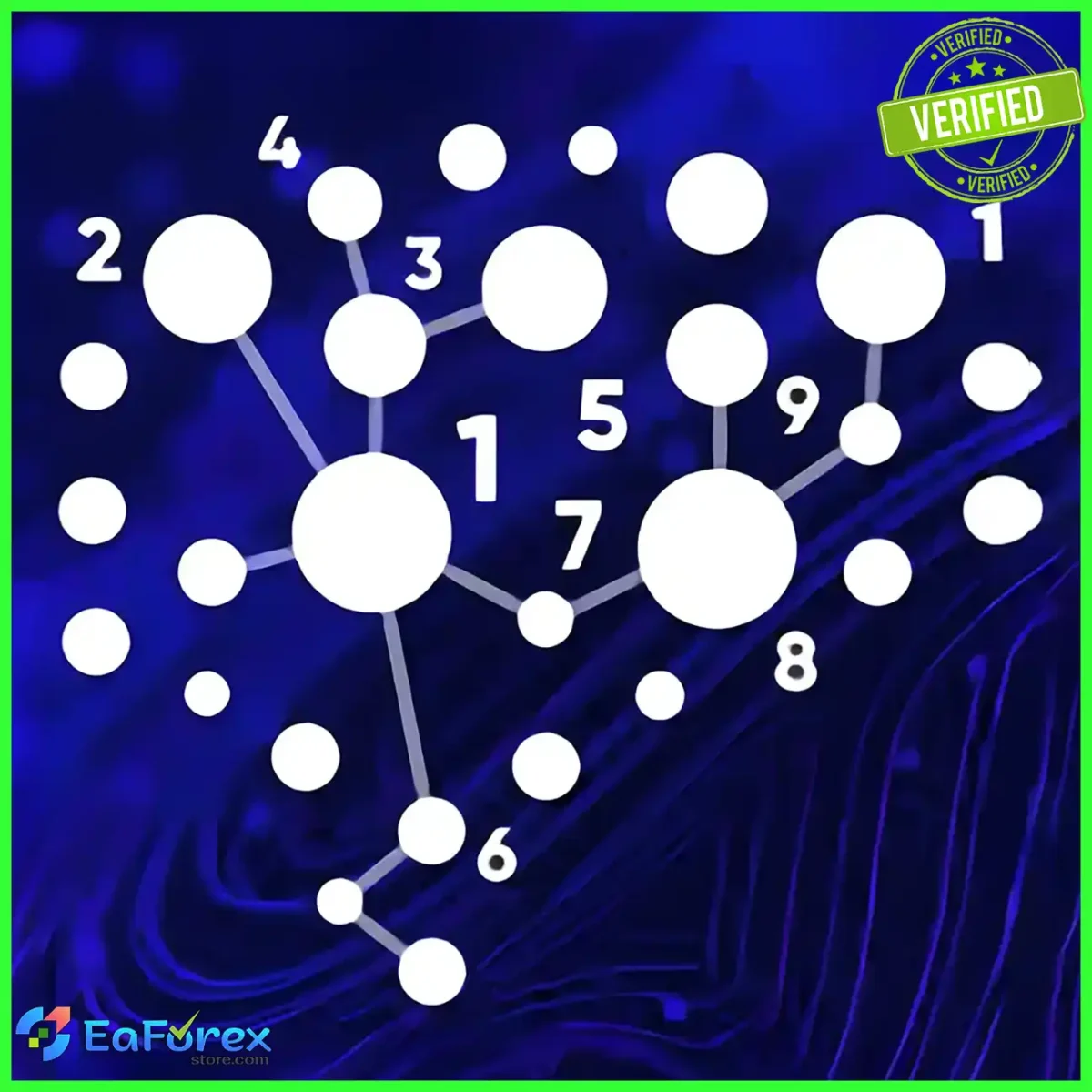 GOLD CatBoost Clusters Distance MA 3