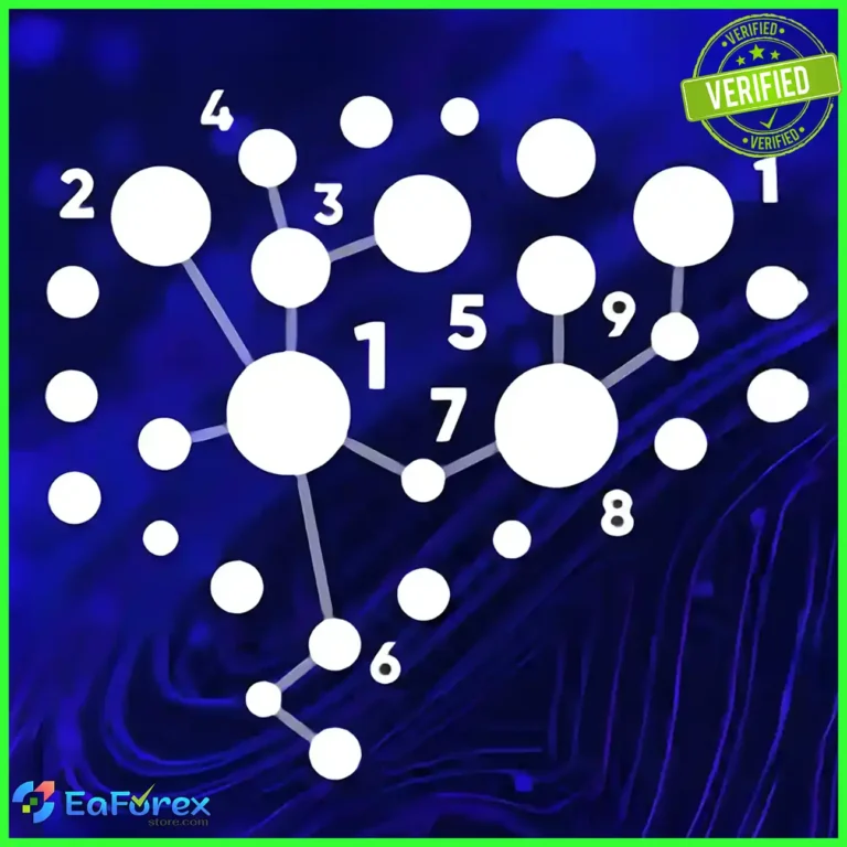 GOLD CatBoost Clusters Distance MA 3
