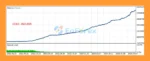 GOLD CatBoost Clusters Distance MA 3 MT5 Backtest Resultss